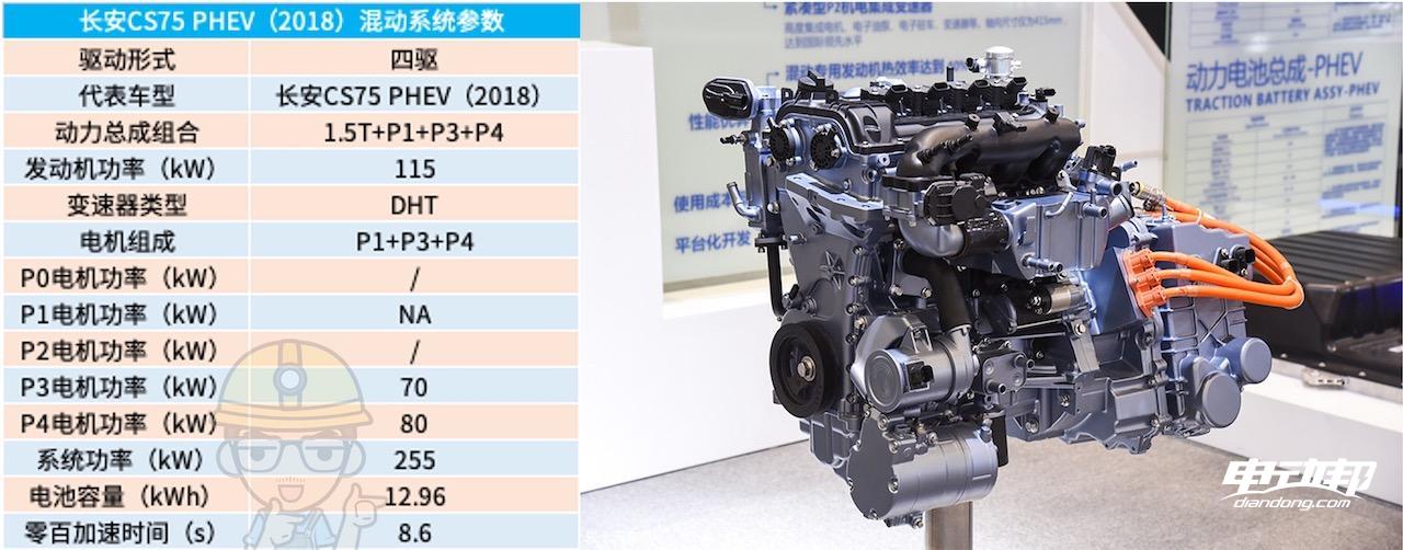 混动百科5000字解析「长安蓝鲸iDD混动系统」最后我似乎悟了！(图32)