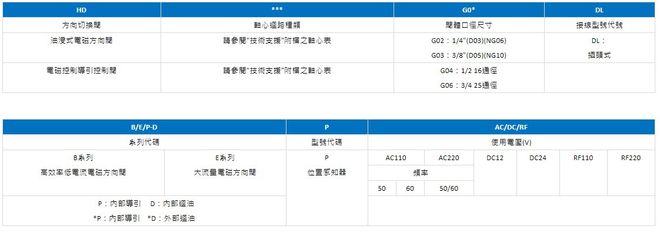 HD-2B2-G06-DL-P-D-PC24阀芯位置感应器式电液方向阀