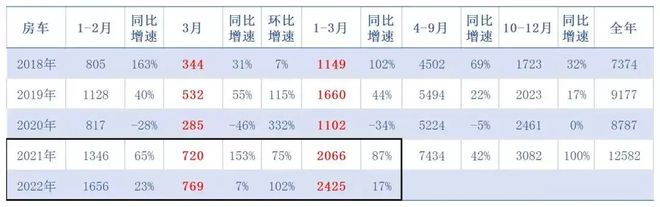 房车电气系统品牌TBB拓宝对通用化、个性化、标准化设计的思考