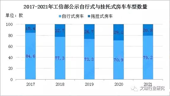 房车电气系统品牌TBB拓宝对通用化、个性化、标准化设计的思考(图2)