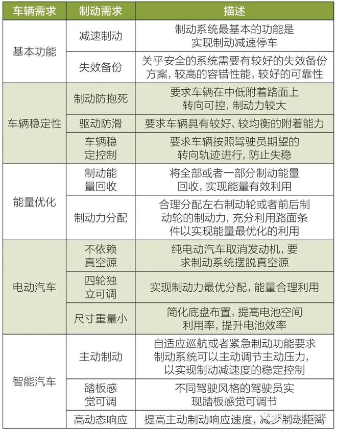 新能源汽车制动系统解析