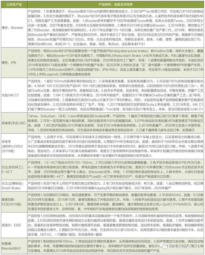 新能源汽车制动系统解析(图2)