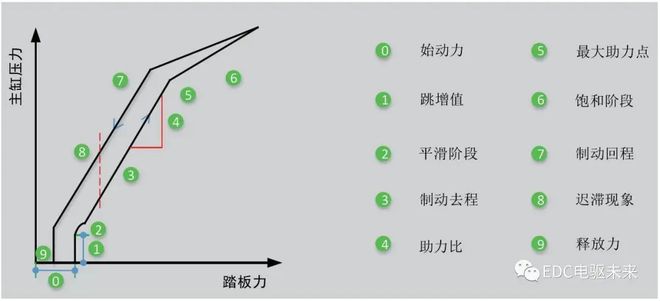 新能源汽车制动系统解析(图8)