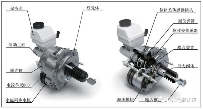 新能源汽车制动系统解析(图3)