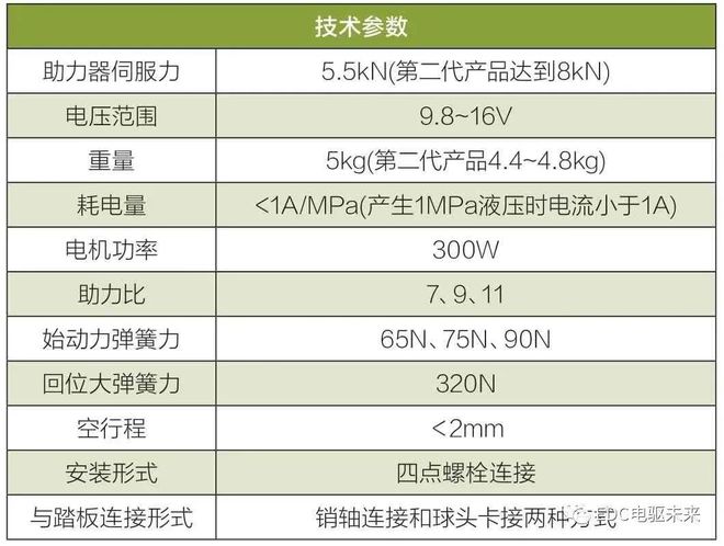 新能源汽车制动系统解析(图4)