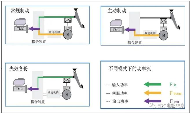 新能源汽车制动系统解析(图5)