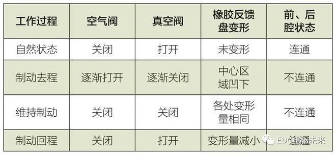 新能源汽车制动系统解析(图7)