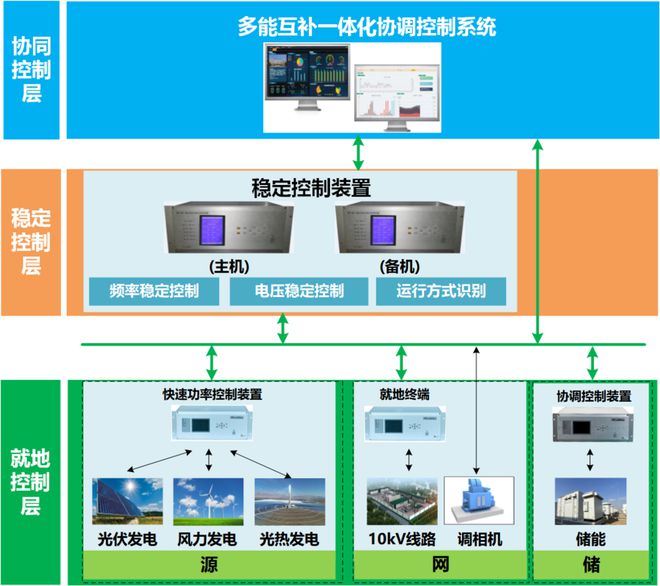 许继电气承办“新型电力系统下的厂站自动化技术”学术交流会(图3)