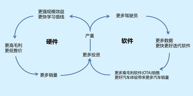 什么是软件定义汽车？高合HiPhiX：我就是(图5)