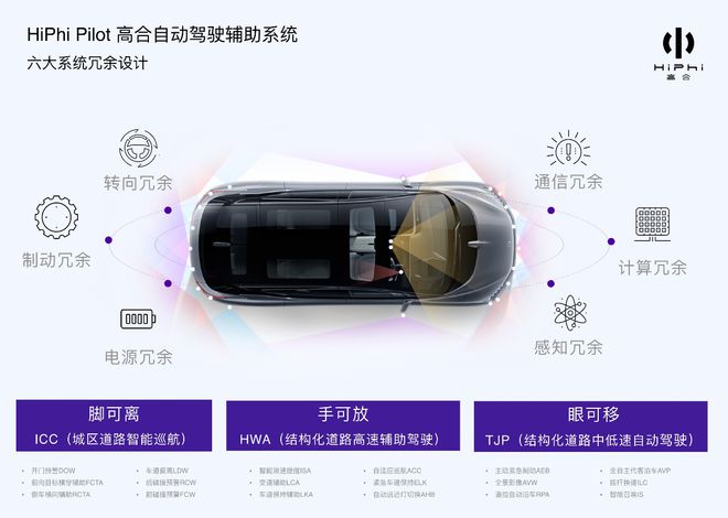 什么是软件定义汽车？高合HiPhiX：我就是(图12)