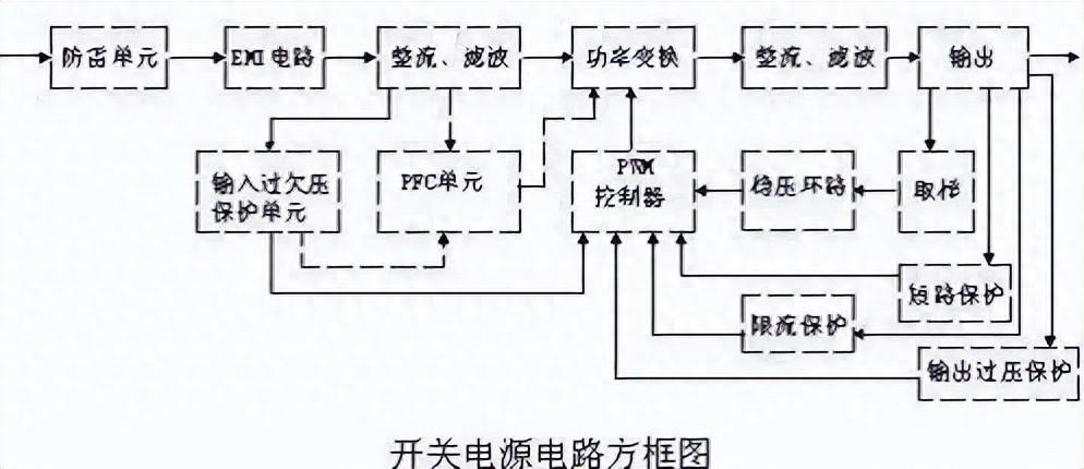 超详细开关电源电路图及原理讲解