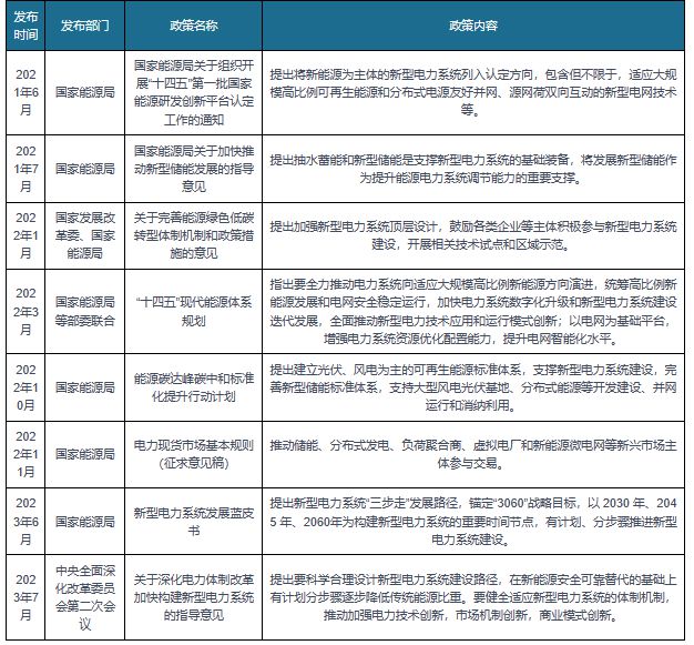 我国电力系统行业相关政策：要健全适应新型电力系统的体制机制