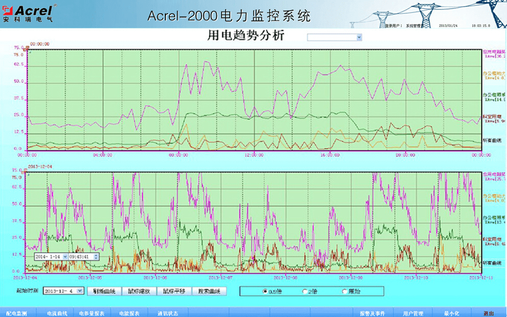 通常说的电力系统是指什么包括哪些部分？(图5)