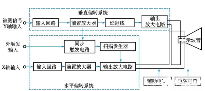 图文详解：电气图的分类及注意点(图3)