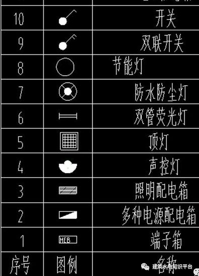 教你如何读懂照明系统图(图3)