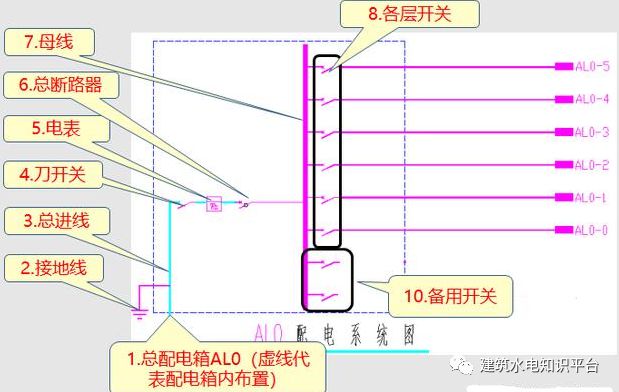 教你如何读懂照明系统图(图5)