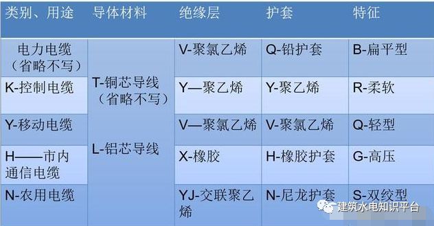 教你如何读懂照明系统图(图7)