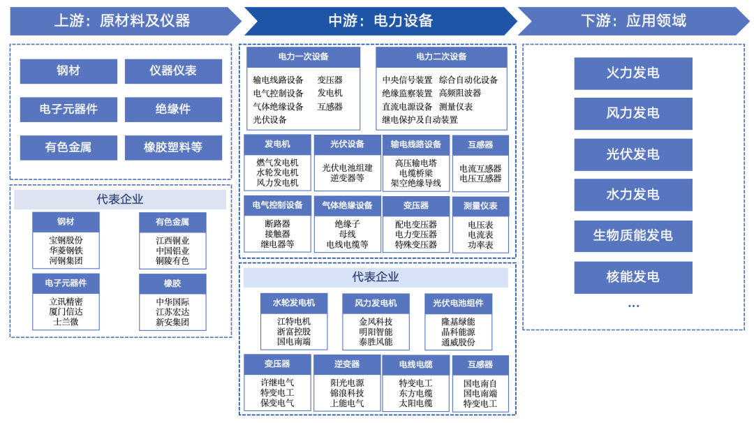 2024年综合电力设备行业研究报告(图2)