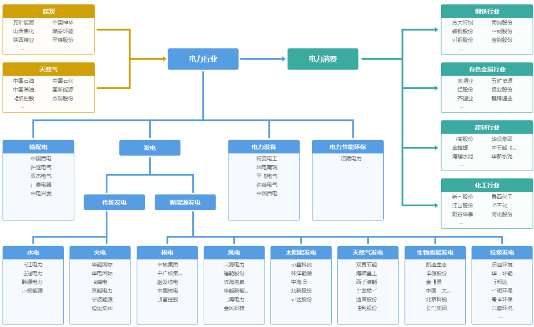 2024年综合电力设备行业研究报告(图3)