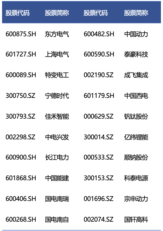 2024年综合电力设备行业研究报告(图6)