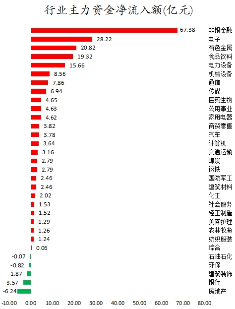 数据复盘丨双成药业8连板主力资金抢筹63股龙虎榜机构净买入保变电气等(图2)