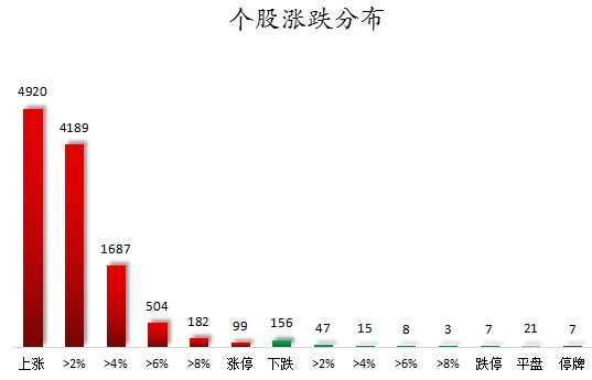 数据复盘丨双成药业8连板主力资金抢筹63股龙虎榜机构净买入保变电气等