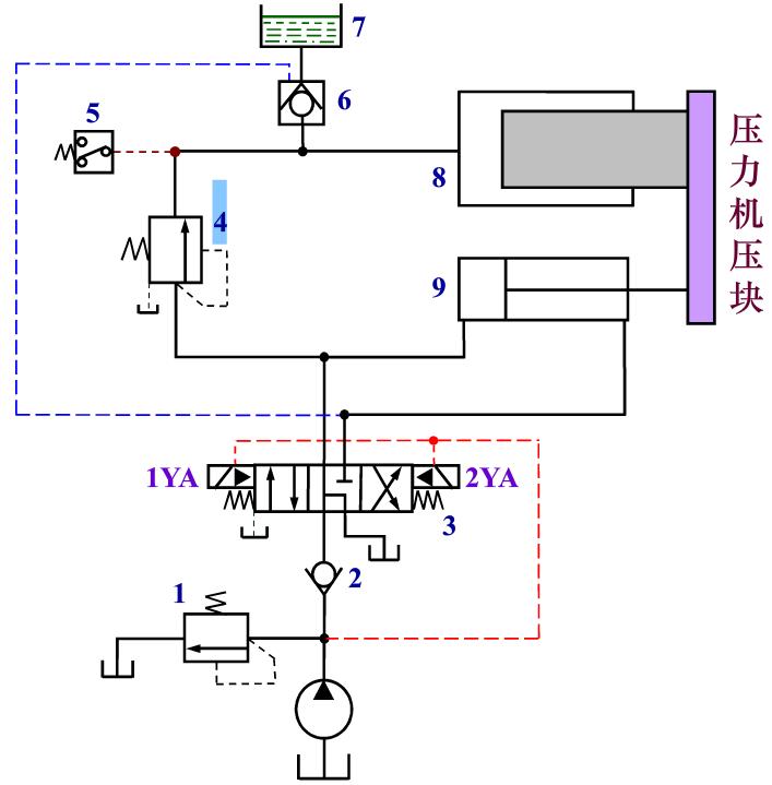 如下图所示请写出以下液压元器件的名称