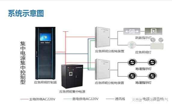 什么是智能疏散系统智能疏散系统包括哪些【2023全网推荐】(图2)