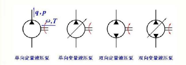 液压系统的动力元件有哪些_其简单介绍