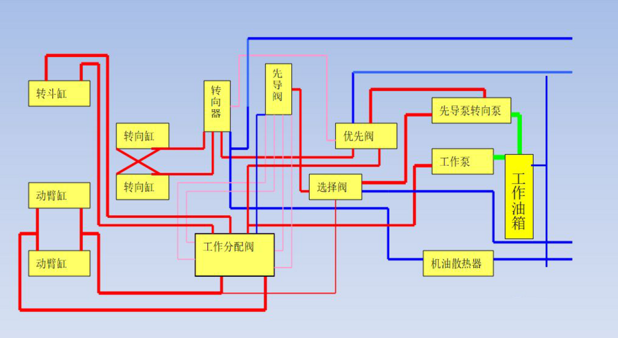 【行业百科】山工装载机液压系统详解（二）(图3)