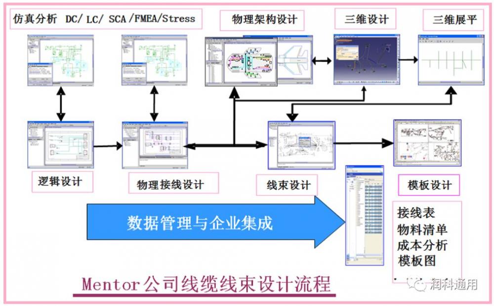 MentorCapital电气系统设计平台