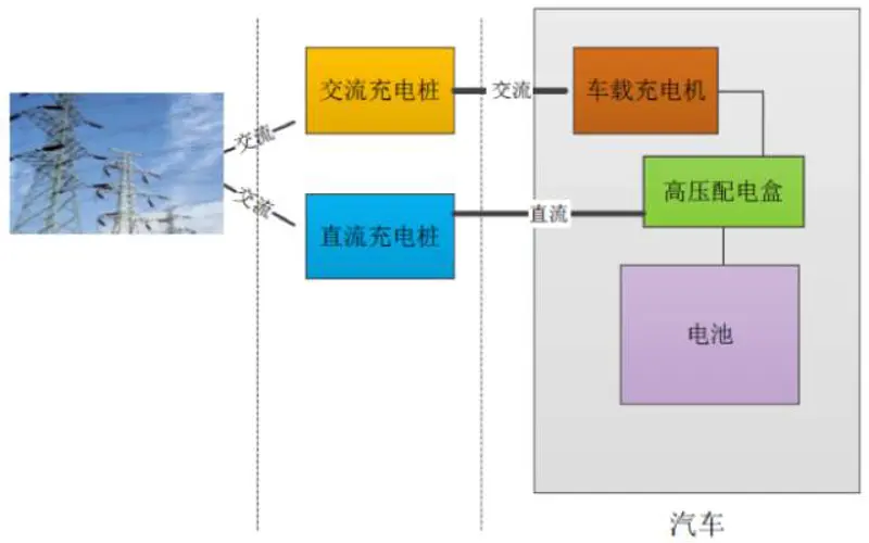 充电系统-充电桩分类-标准体系【桩科普系列之十】