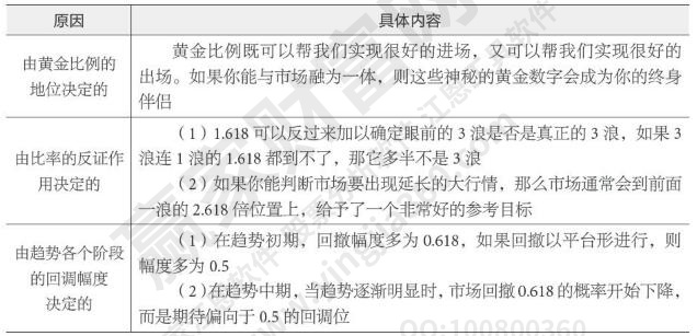 波浪理论原理包含有哪些波浪理论三个原则