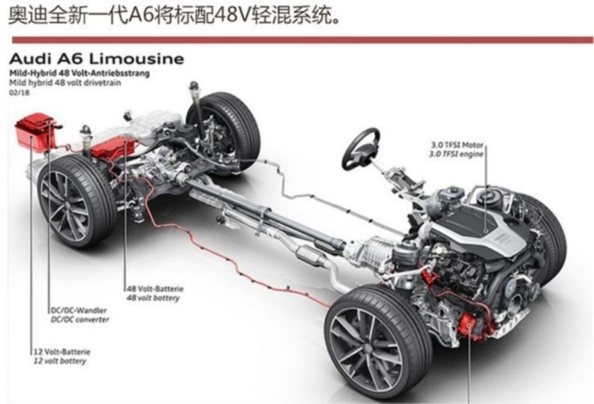 48V系统比Cybertruck更颠覆其他车企会跟进吗(图4)