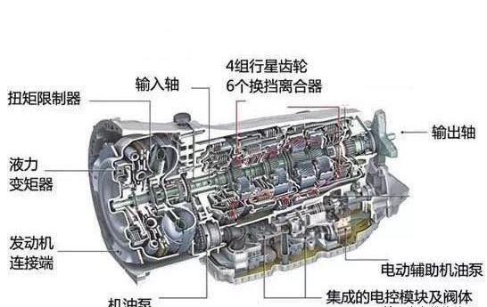 三种变速箱各自的构造和特点究竟该怎么选(图2)