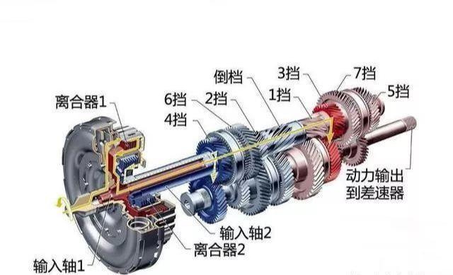 三种变速箱各自的构造和特点究竟该怎么选(图4)