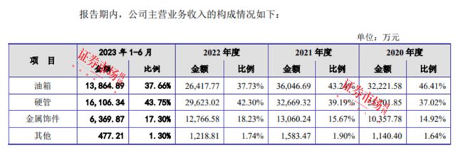 通用设备龙头上海电气业绩增2256%年初过会的耀坤液压拟募资9亿(图3)