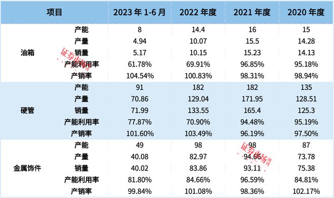 通用设备龙头上海电气业绩增2256%年初过会的耀坤液压拟募资9亿(图5)