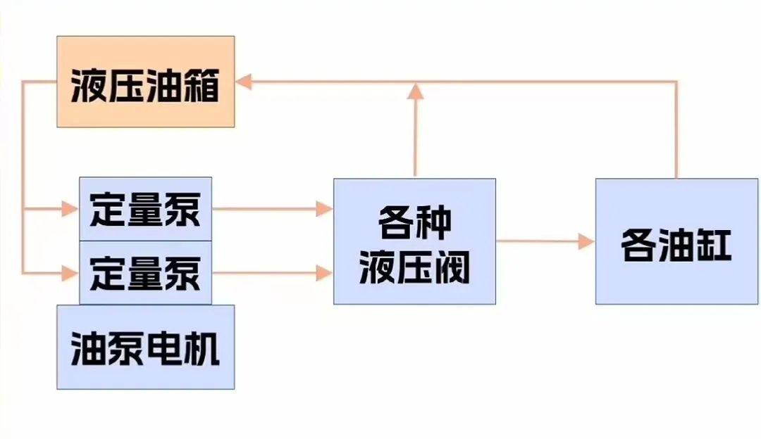 晋工新能源：专为电动装载机而生揭秘高效节能的定变量液压系统！