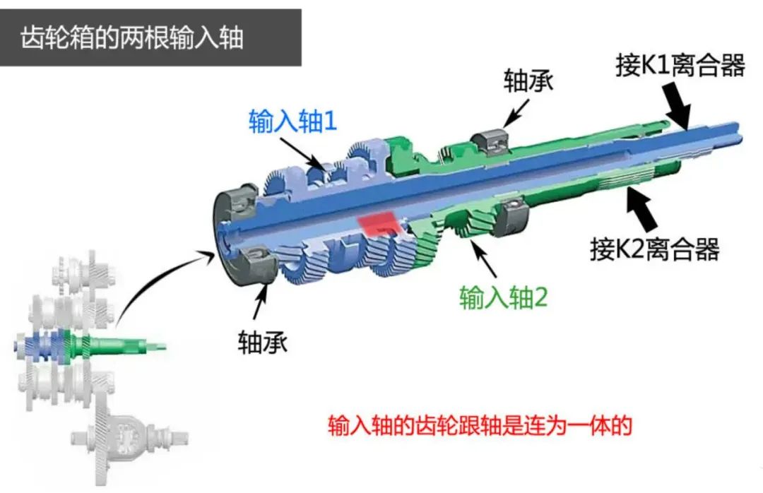 长安7DCT变速箱内部原理解析双离合变速器的基本原理(图2)