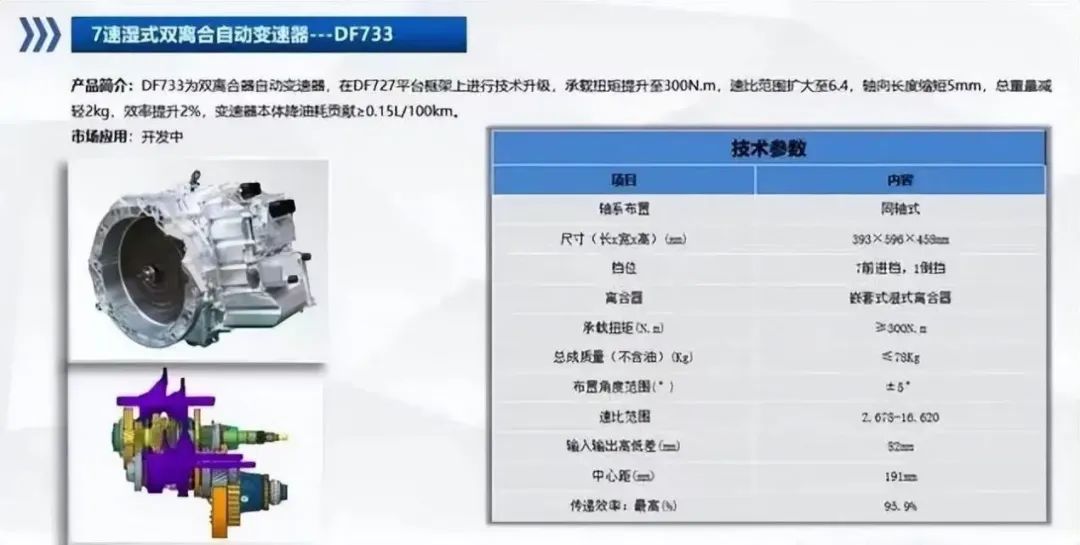 长安7DCT变速箱内部原理解析双离合变速器的基本原理(图6)