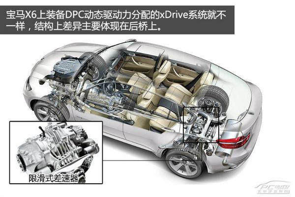 一文读懂宝马xDrive四驱系统(图5)