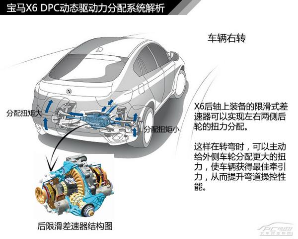 一文读懂宝马xDrive四驱系统(图6)