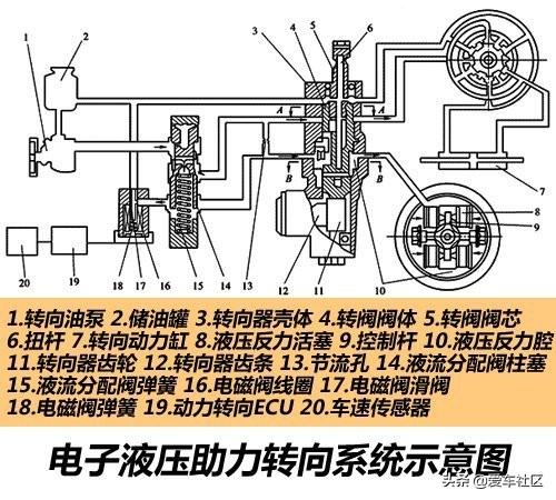 各类汽车转向系统结构及工作原理图文详解(图6)