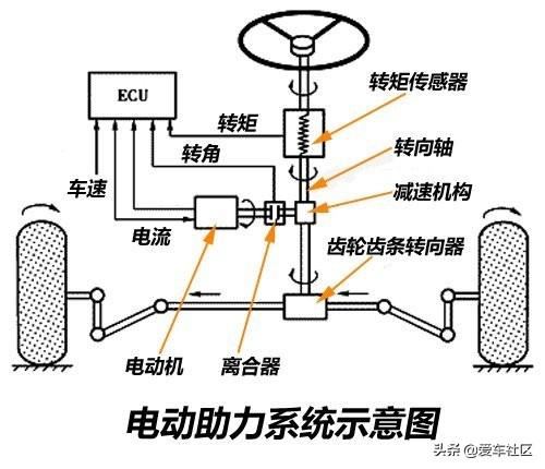 各类汽车转向系统结构及工作原理图文详解(图8)