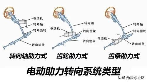 各类汽车转向系统结构及工作原理图文详解(图9)