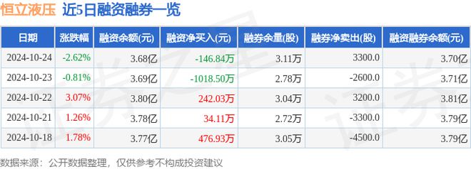 恒立液压（601100）10月24日主力资金净卖出521352万元(图2)