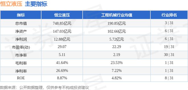 恒立液压（601100）10月24日主力资金净卖出521352万元(图3)