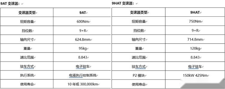 越野车打响“军备竞赛”谁才是进藏车天花板？(图27)