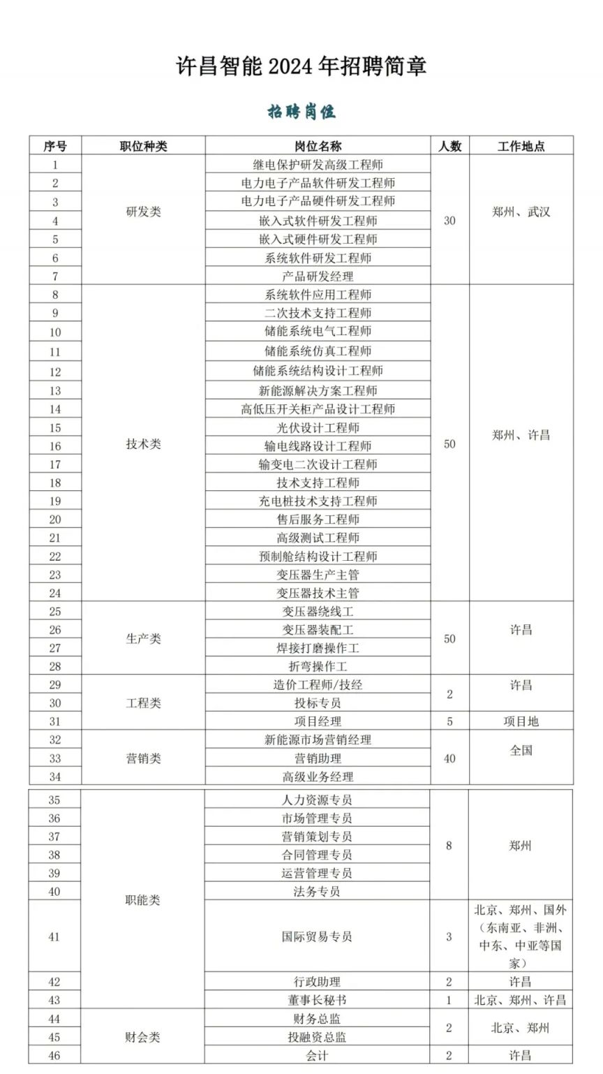 2024许昌智能继电器股份有限公司社会招聘